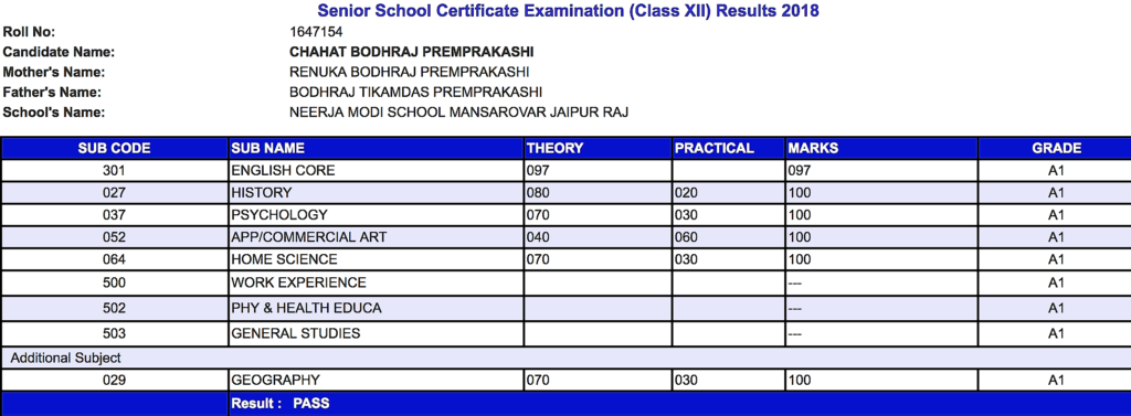 Chahat Bhodraj's marksheet