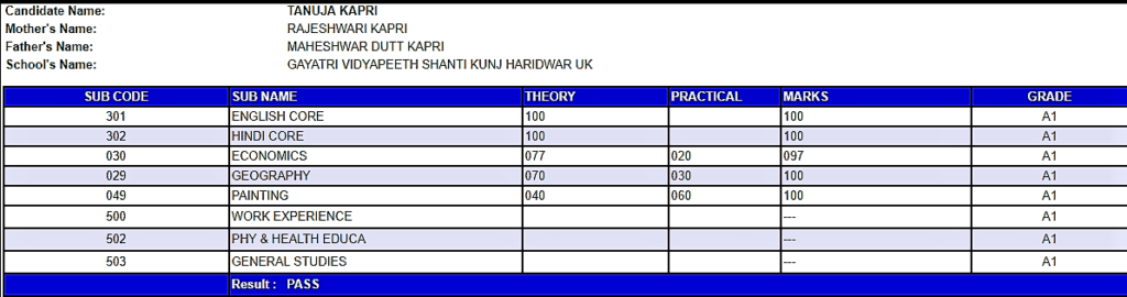 Mark sheet of Tanuja Kapri